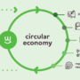 Enabling consumer choices for a circular economy